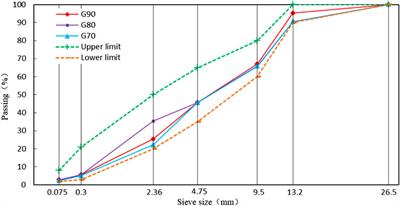 Compaction Characteristics of Cold Recycled Mixtures with Asphalt Emulsion and Their Influencing Factors